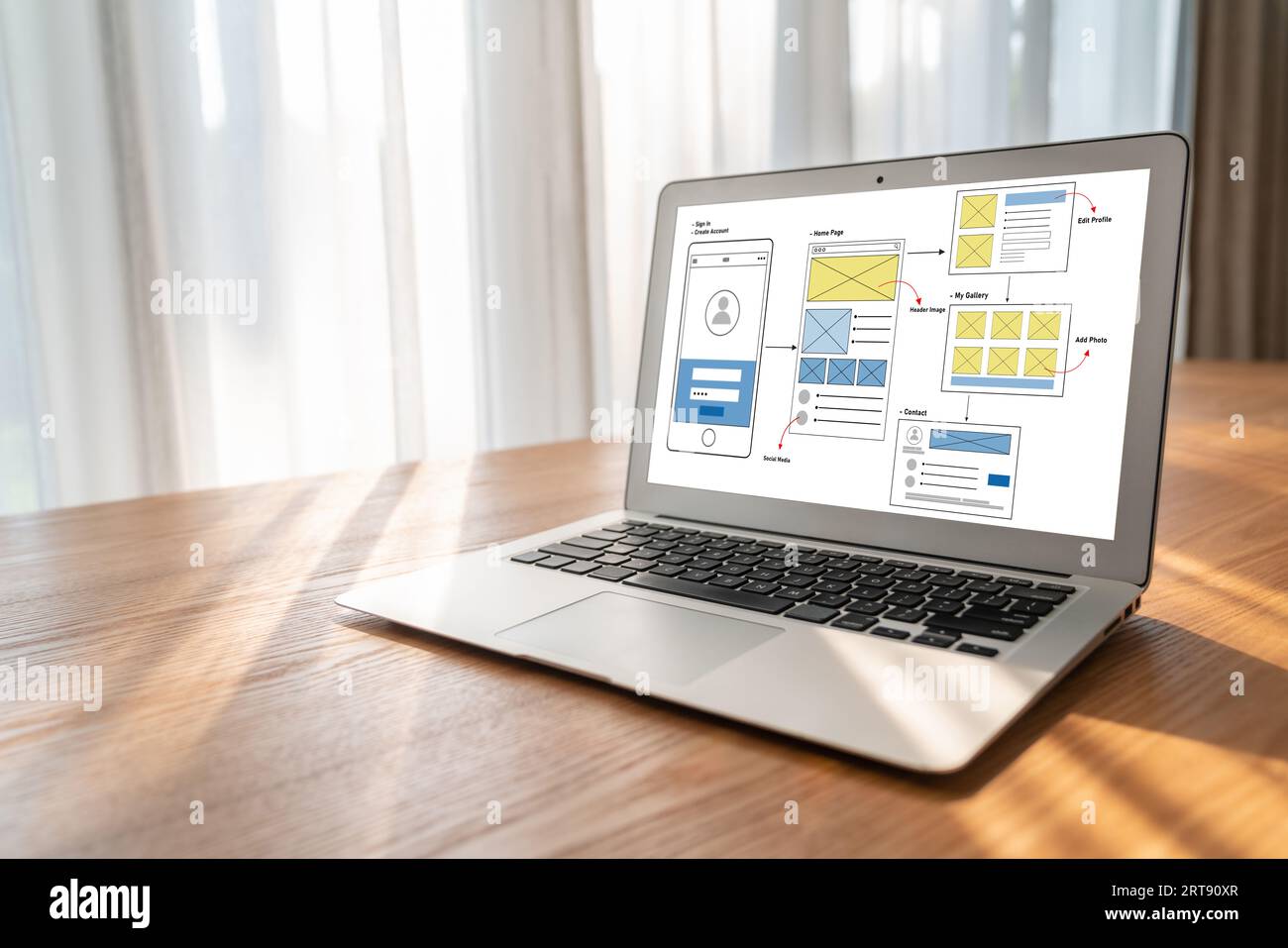 UX UI design process for modish mobile application and website ...
