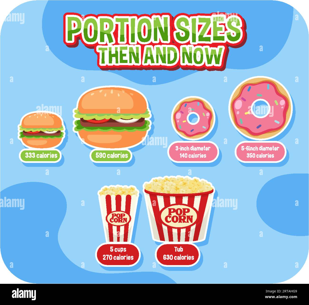Comparing portion sizes and calorie intake through an infographic Stock