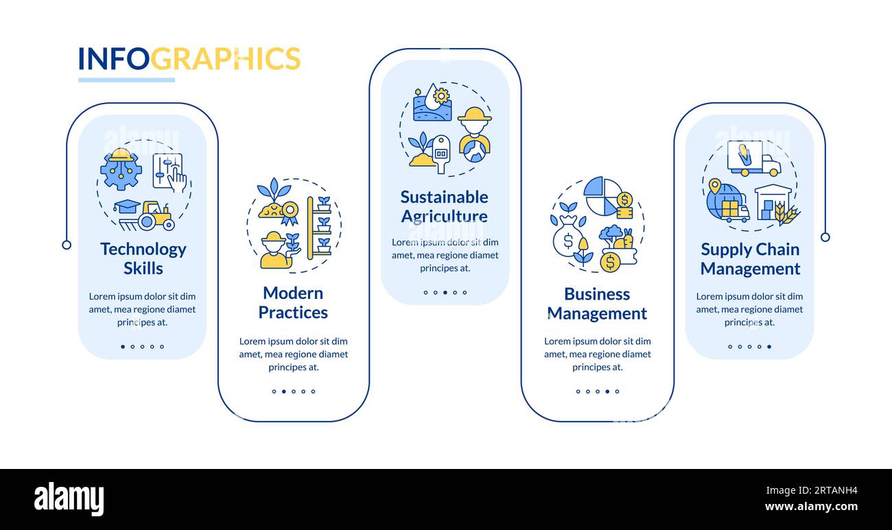 Skills required in agriculture rectangle infographic template Stock ...