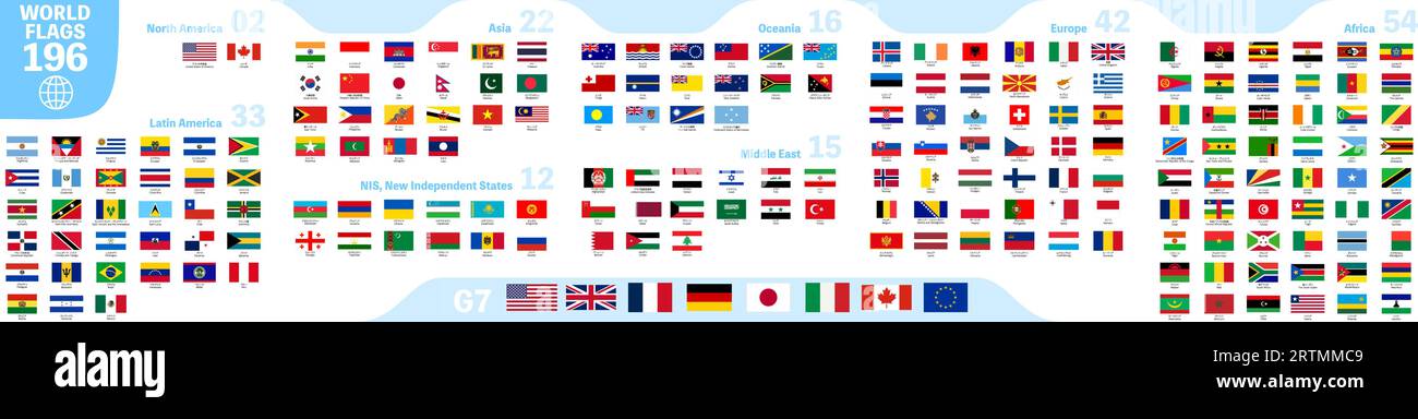 World Flags by Region, Set of 196 Countries Stock Vector