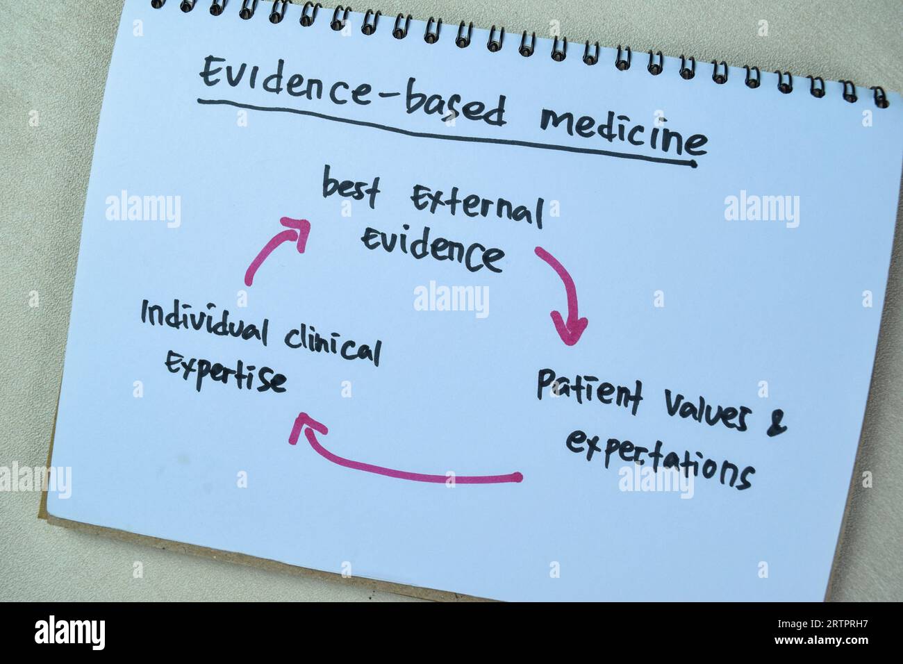 Concept of Evidence-Based Medicine write on book with keywords isolated on Wooden Table. Stock Photo