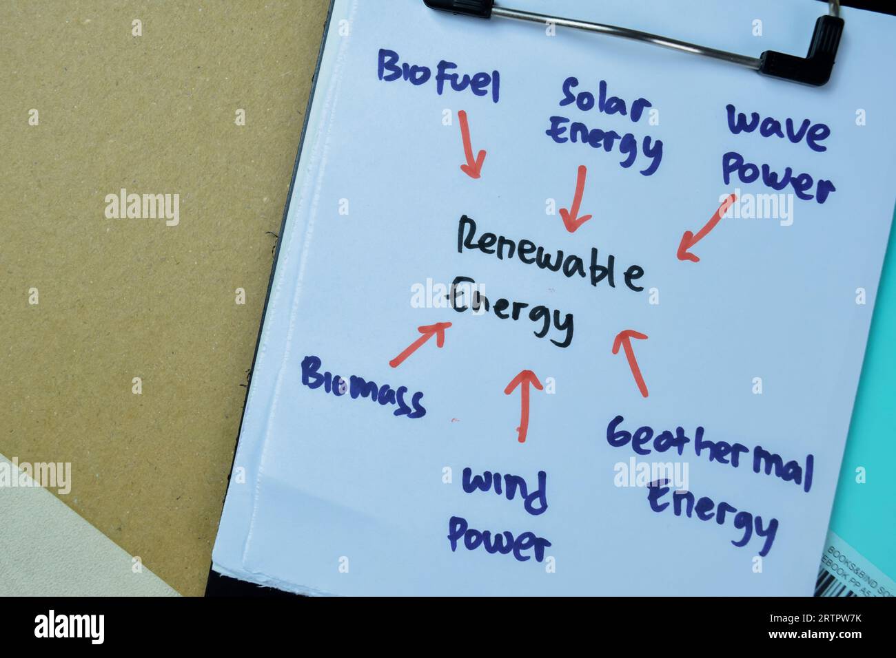 Concept of Renewable Energy write on paperwork with keywords isolated on Wooden Table. Stock Photo