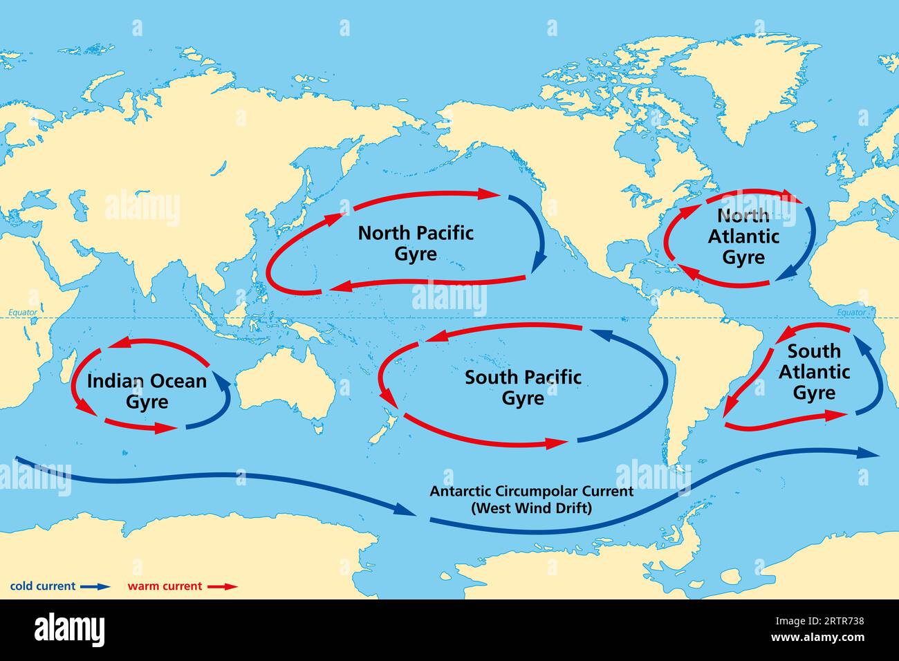 Major ocean gyres, world map. The five most notable ocean gyres, flowing clockwise in the Northern and counterclockwise in the Southern hemisphere. Stock Photo