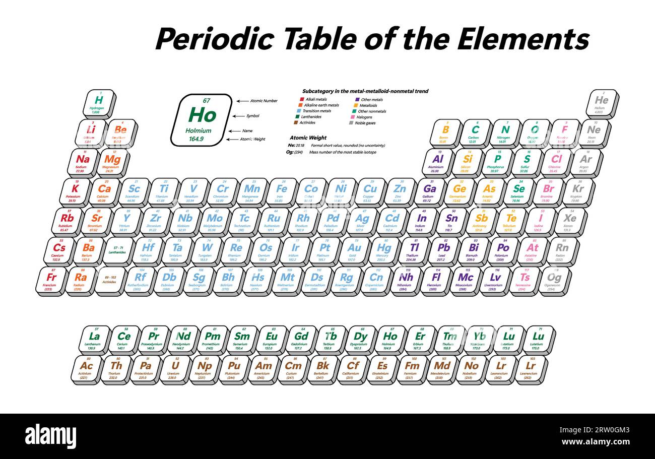 Colorful Periodic Table Of The Elements Shows Atomic Number Symbol Name Atomic Weight And 4877