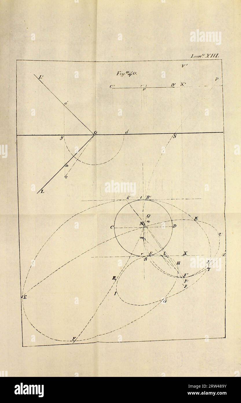 Vea la imagen en su contexto  Datos bibliográficos:  Título Dibujo geométrico aplicado a las artes ; Curso de dibujo industrial Autor Villanueva, Isaac  Bandarán, Antonio.  Materia Dibujo geométrico Dibujo técnico Editor Madrid : Imprenta de la Compañía Fecha de creación 1835-1845 Formato 3 t. en 1 v. : lám. pleg. ; 21 cm Fuente Catálogo de la biblioteca Identificador OCLC : (OCoLC)927790871  Signatura:  Q Arm.647  Localización: Catálogo Fama Stock Photo