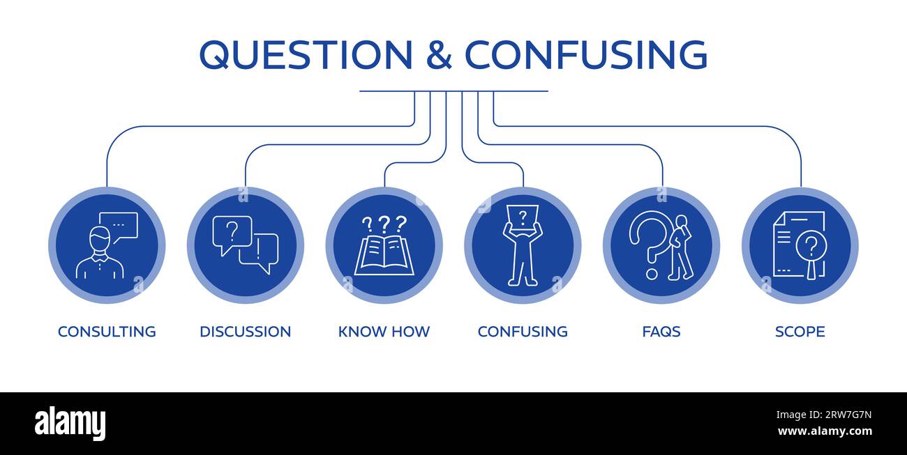Question & Confusing Related Line Icons. Outline Symbol Collection
