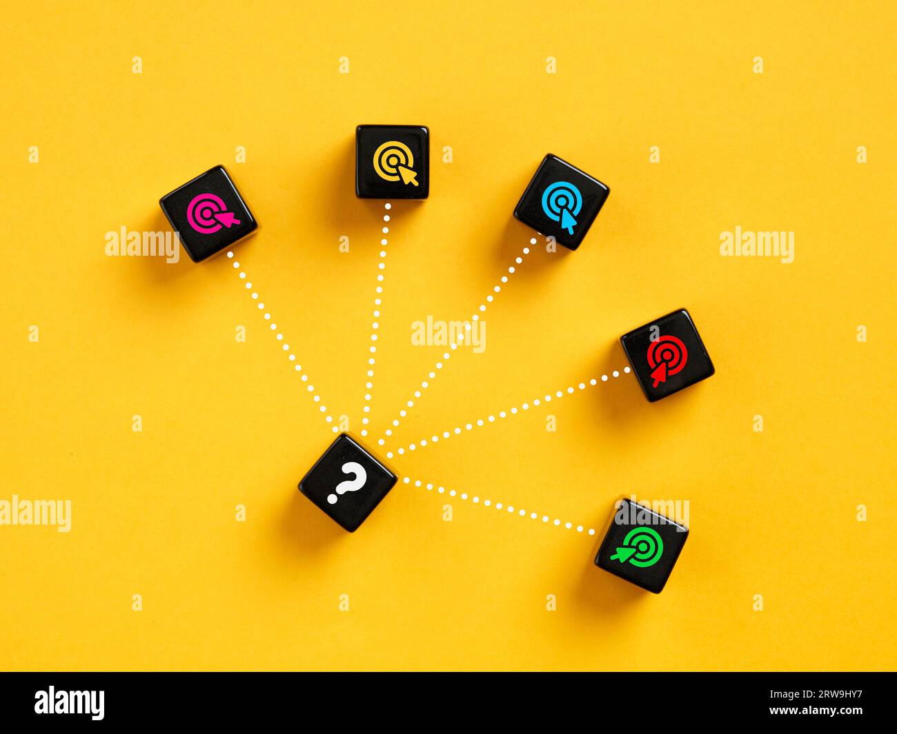 Goal displacement or setting the objectives. Choosing or deciding the