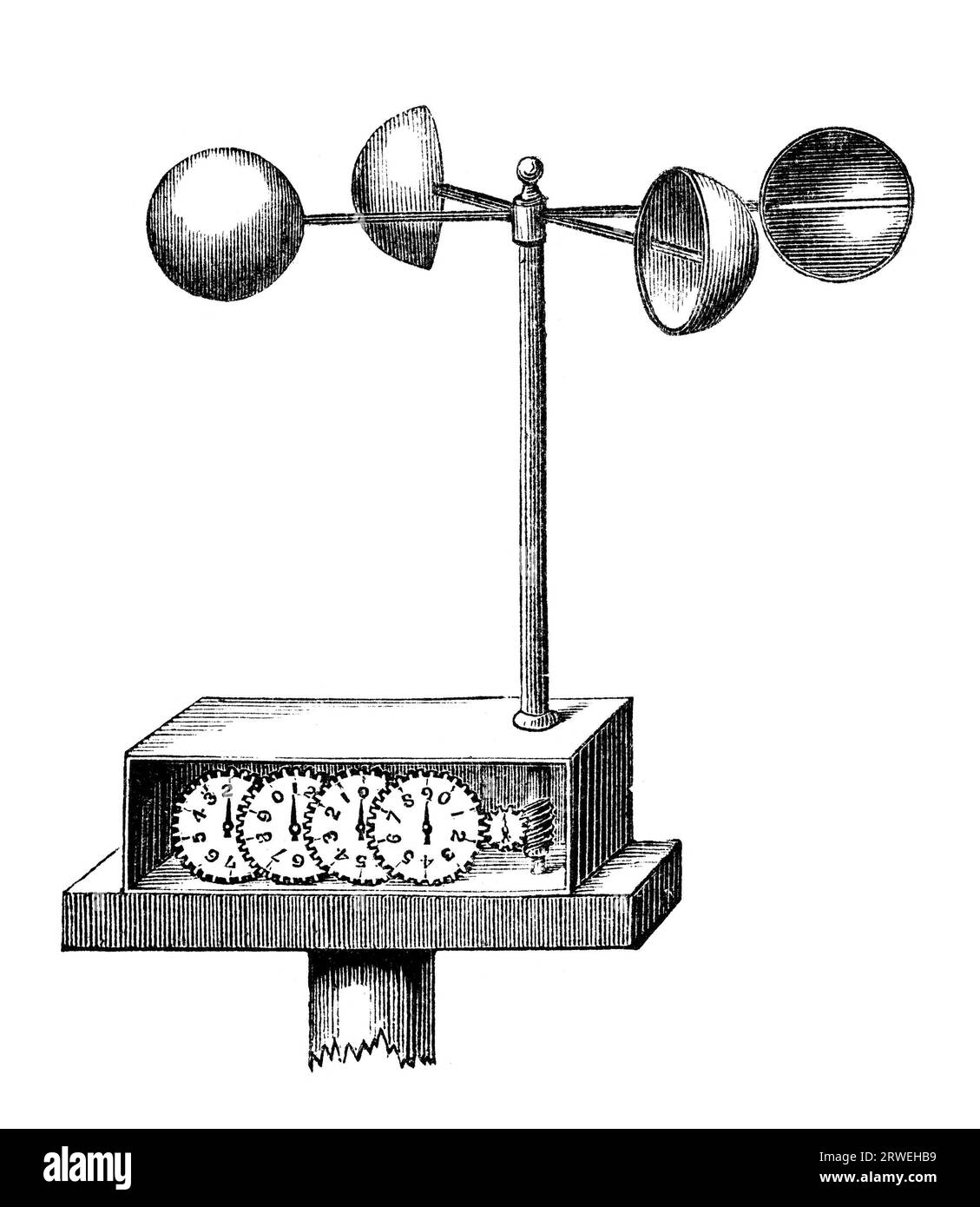 Hemisperical cup anemometer. Illustration from a magazine printed in
