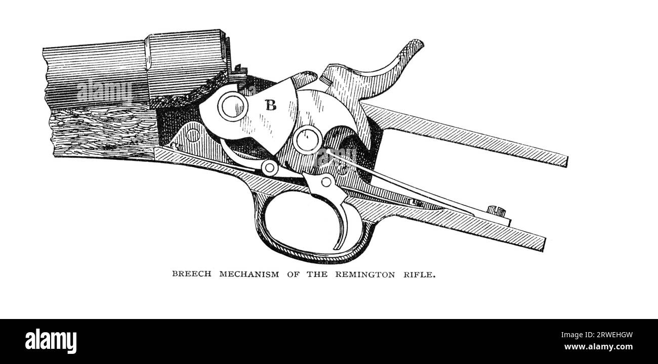Breech mechanism of the Remington rifle. Originally published in