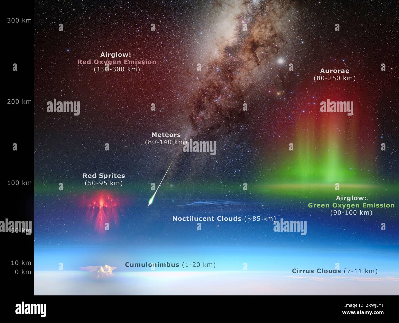 Upper atmosphere phenomena, illustration Stock Photo - Alamy