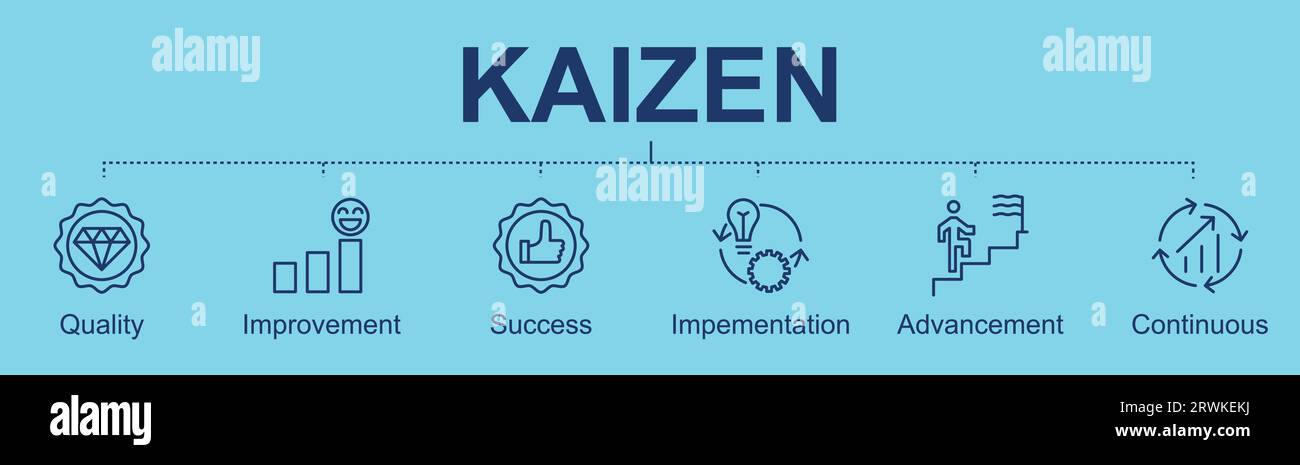 Kaizen banner with icons for know your customer, improvement, transparent, innovate, compare ,measure, brainstorm, standardise Stock Vector
