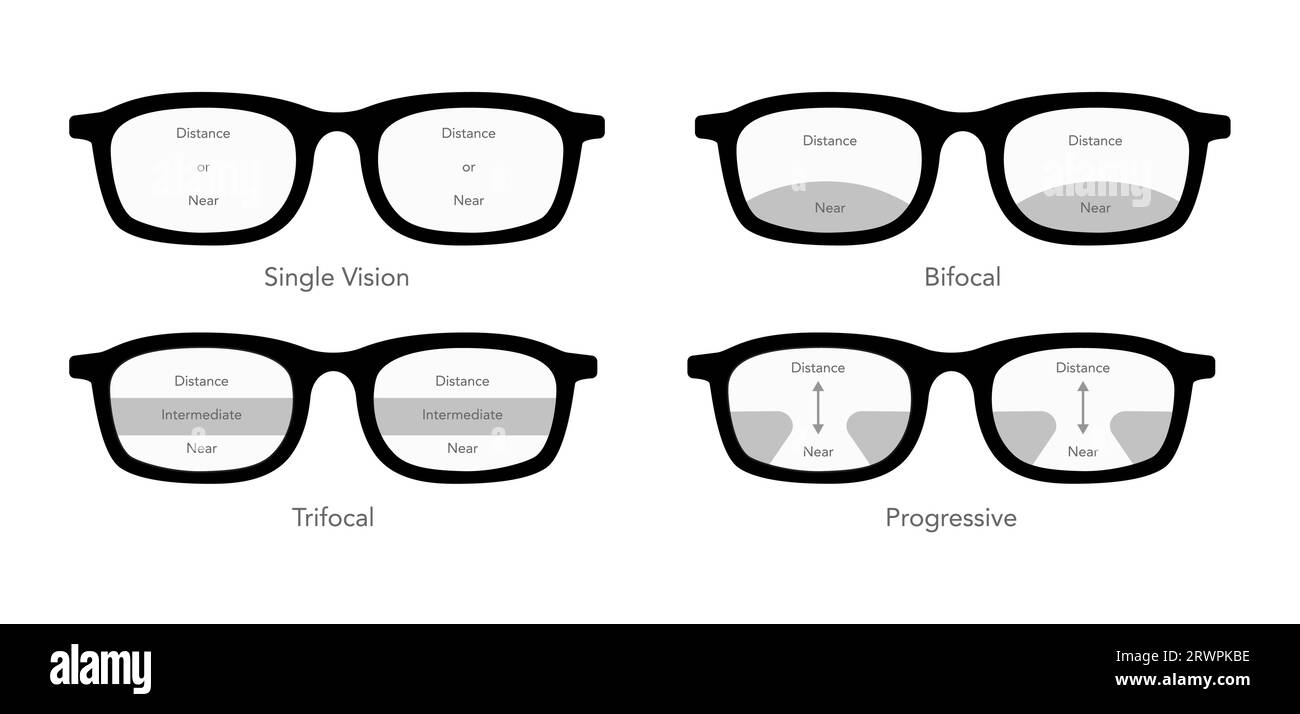 Set of Zones of vision in progressive lenses Fields of view Eye frame glasses diagram fashion