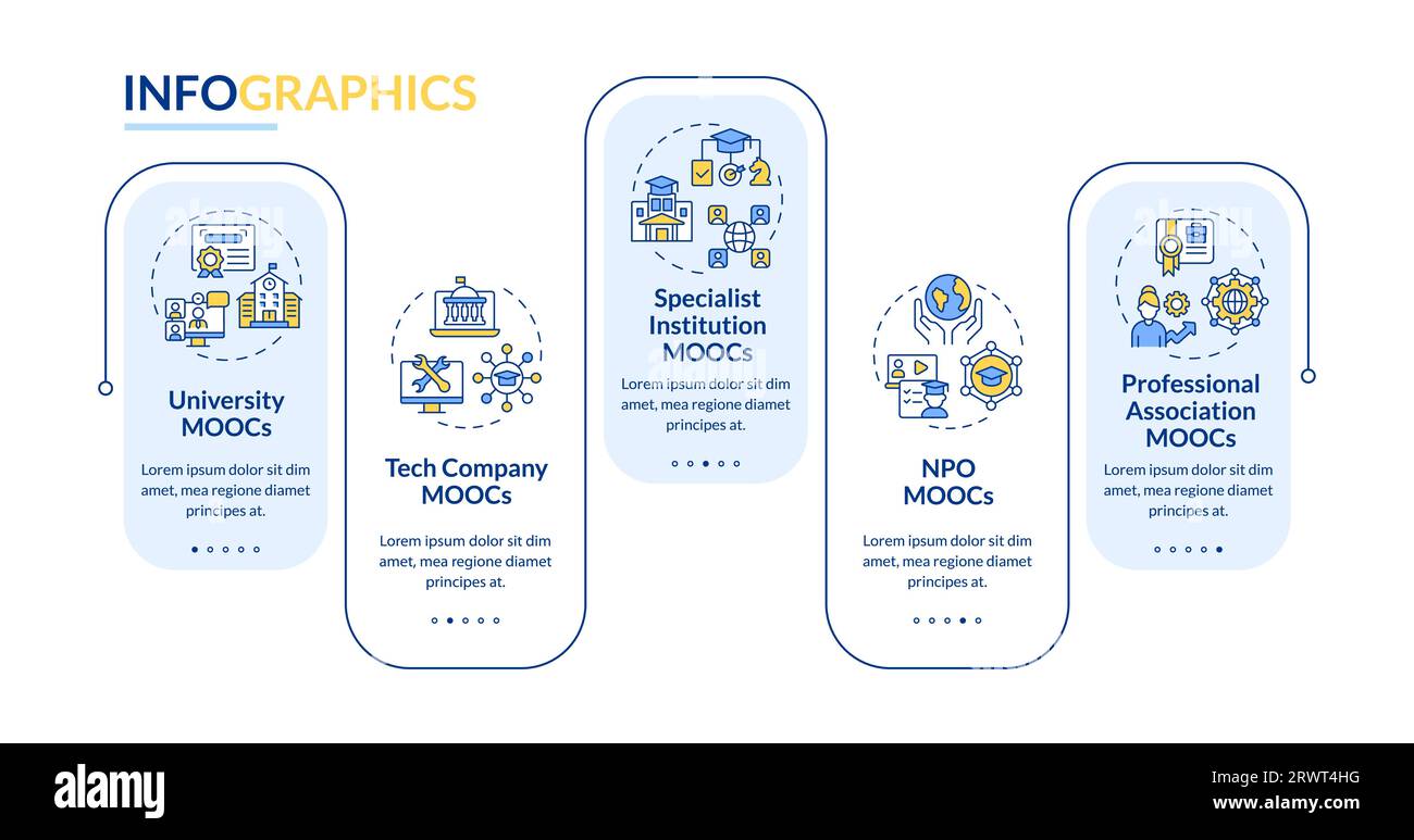 MOOC layout with creative thin linear icon concept Stock Vector Image ...