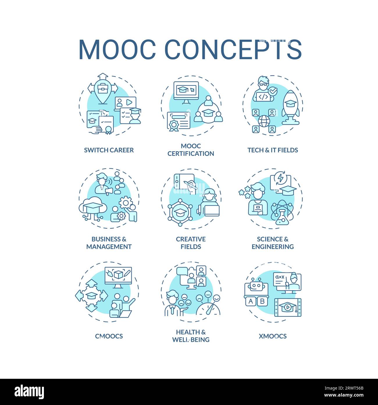Mooc certification hi-res stock photography and images - Alamy