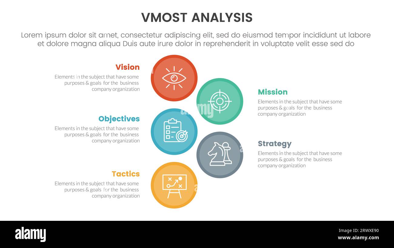vmost analysis model framework infographic 5 point stage template with ...