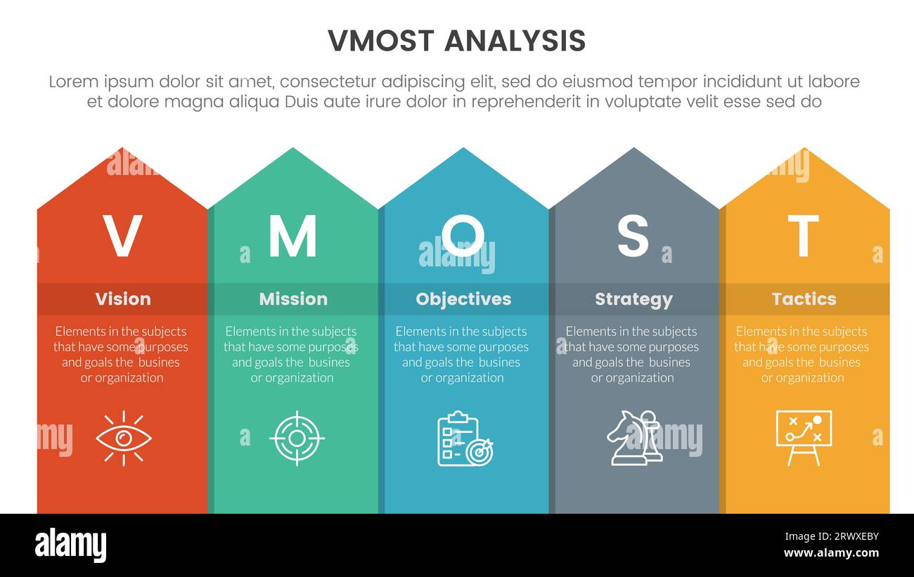 vmost analysis model framework infographic 5 point stage template with ...