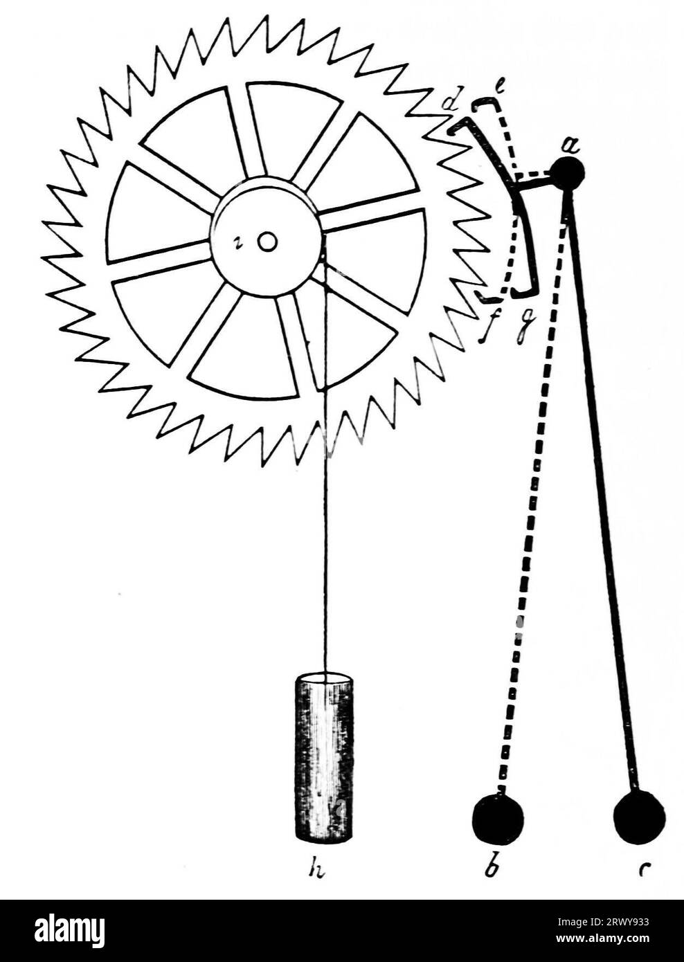 Gravity clock escapement mechanism Stock Photo Alamy