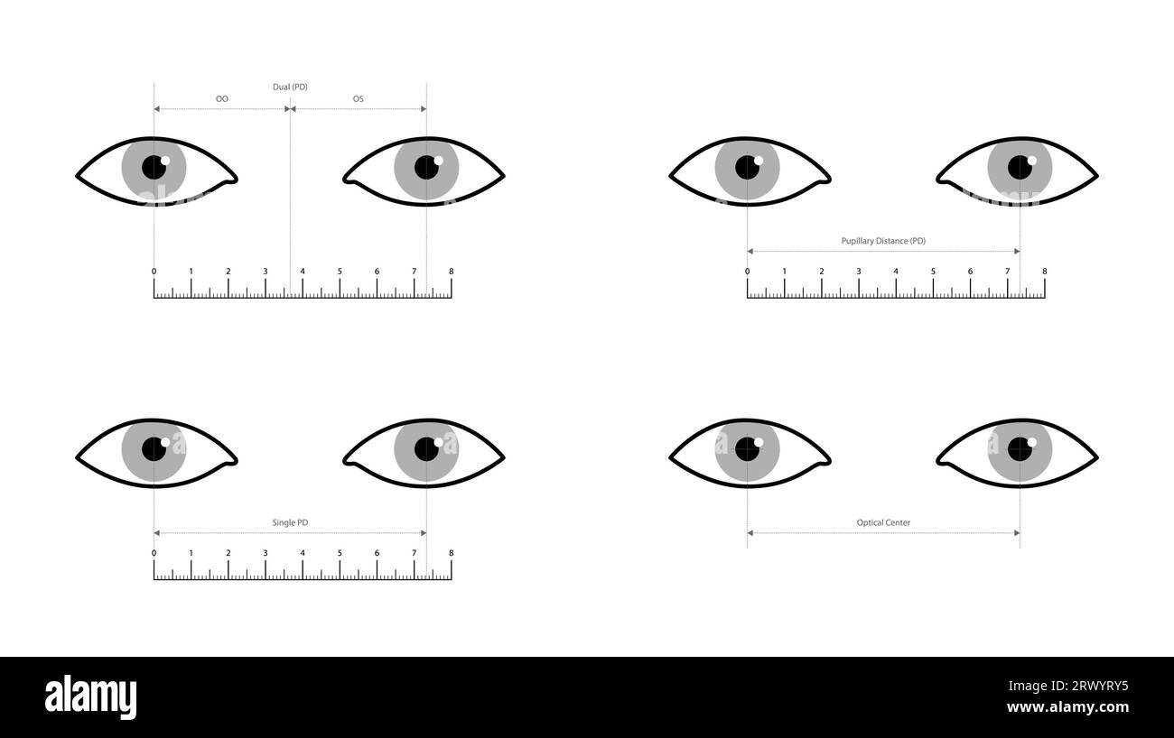 Eye Shapes, Optical Center