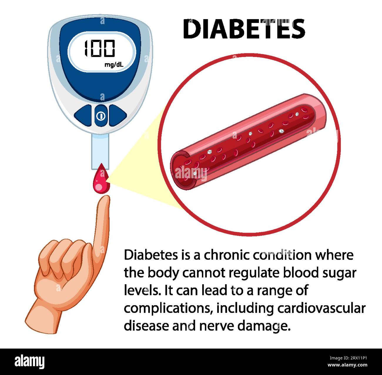 Illustration of a glucose meter device checking normal sugar levels in