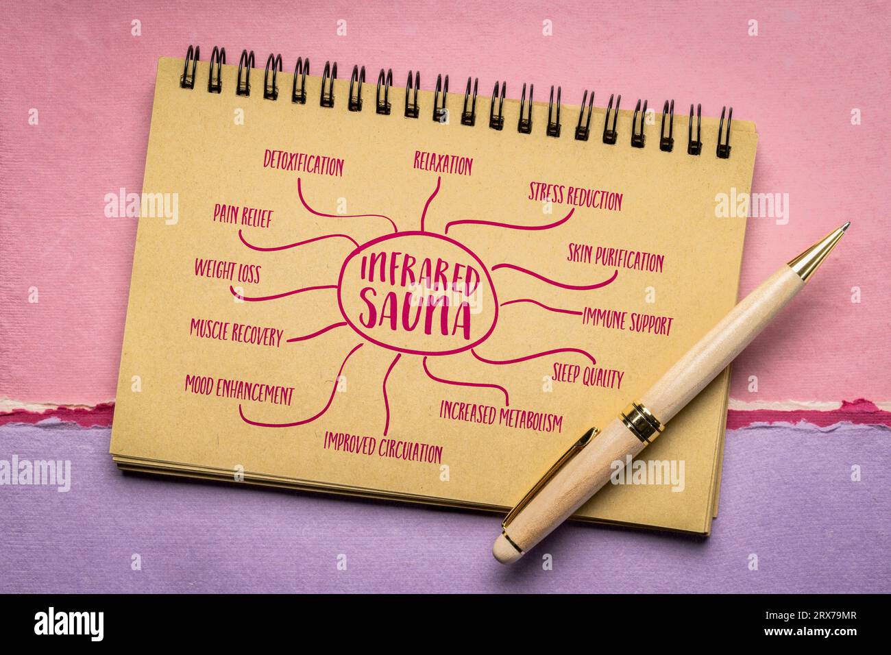 health benefits of infrared sauna mind map sketch in a spiral