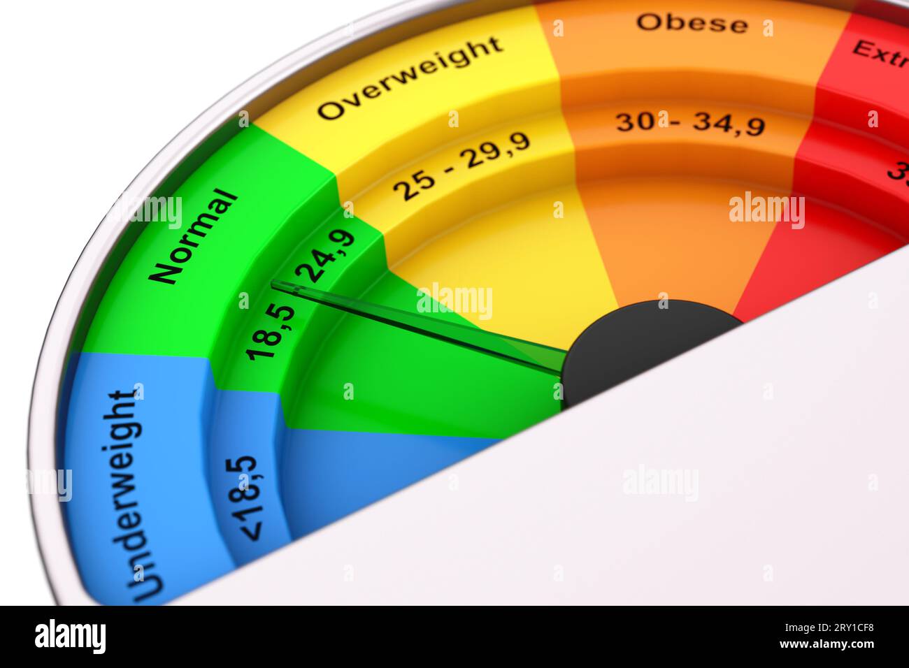 Bmi chart hi-res stock photography and images - Alamy