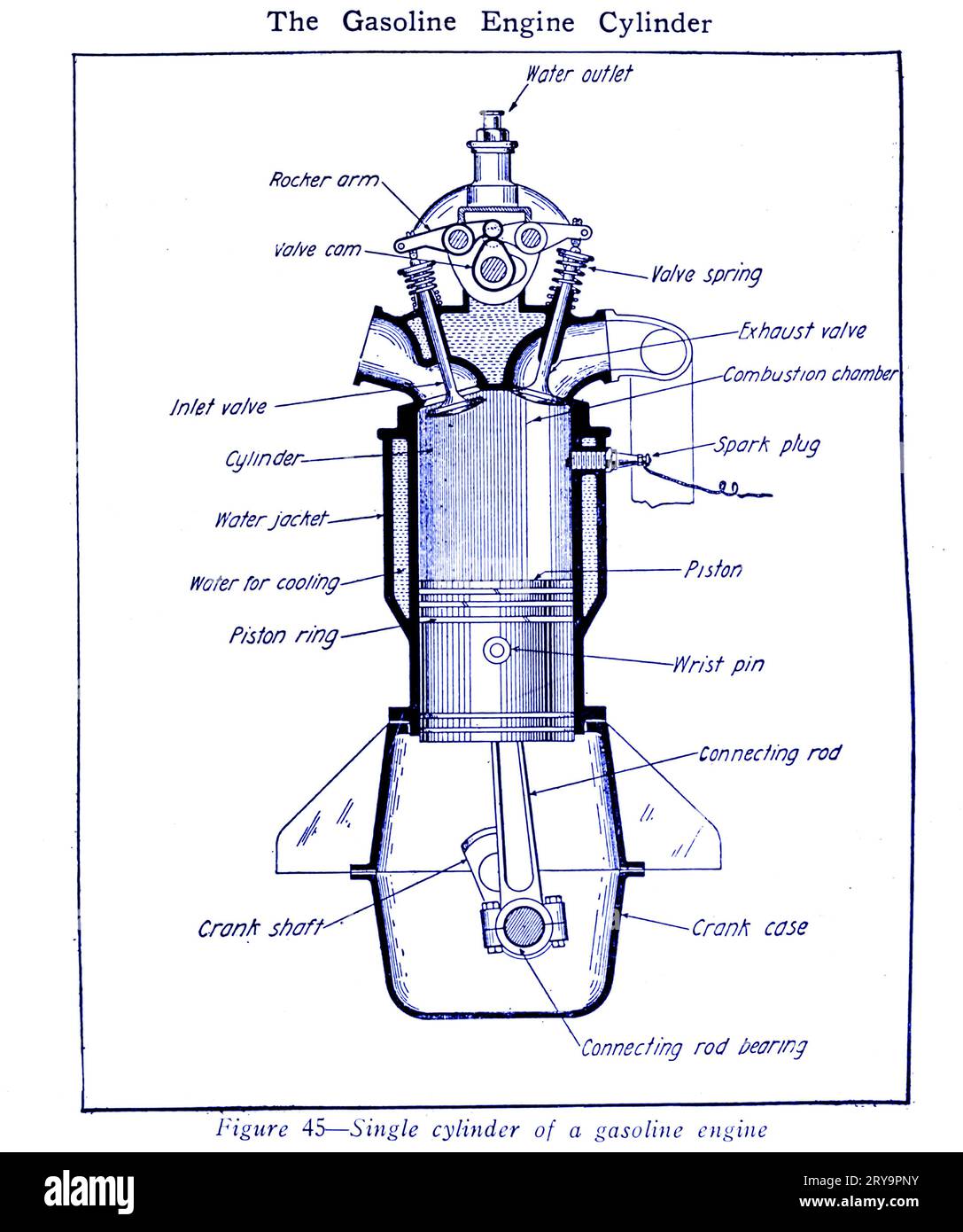 Single cylinder of a gasoline engine, illustration Stock Photo
