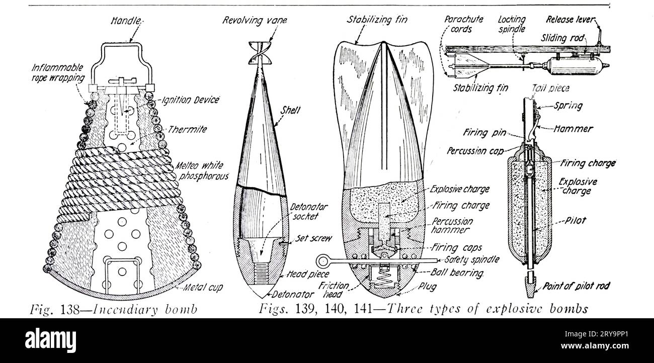 Types of bombs, illustration Stock Photo