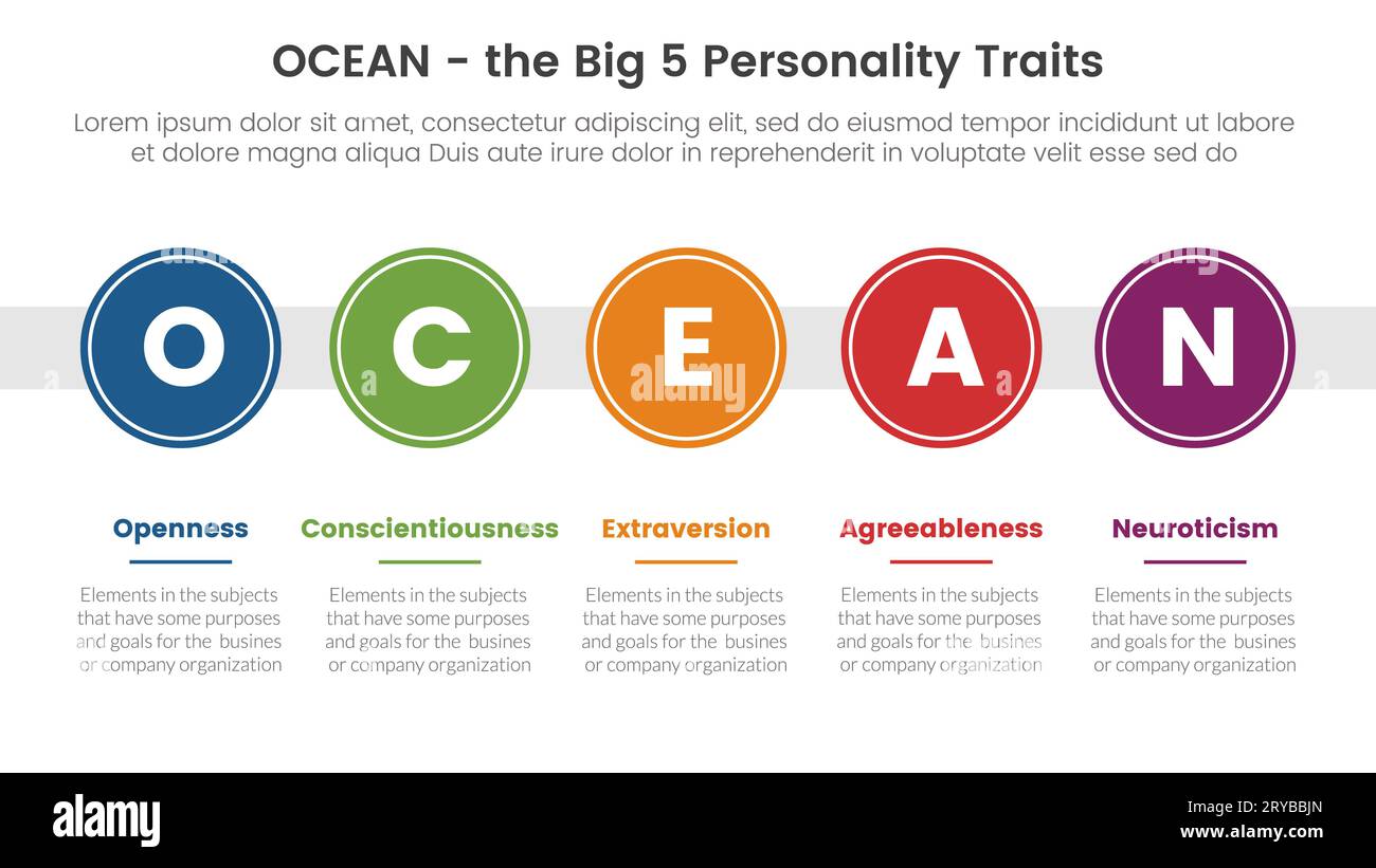 ocean big five personality traits infographic 5 point stage template with big circle timeline right direction concept for slide presentation vector Stock Photo