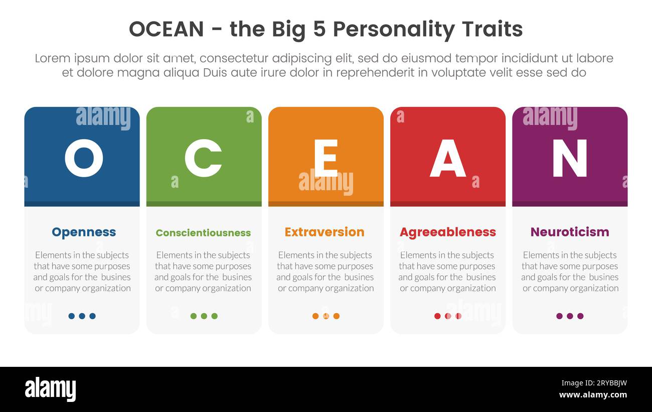 ocean big five personality traits infographic 5 point stage template with round box horizontal right concept for slide presentation vector Stock Photo