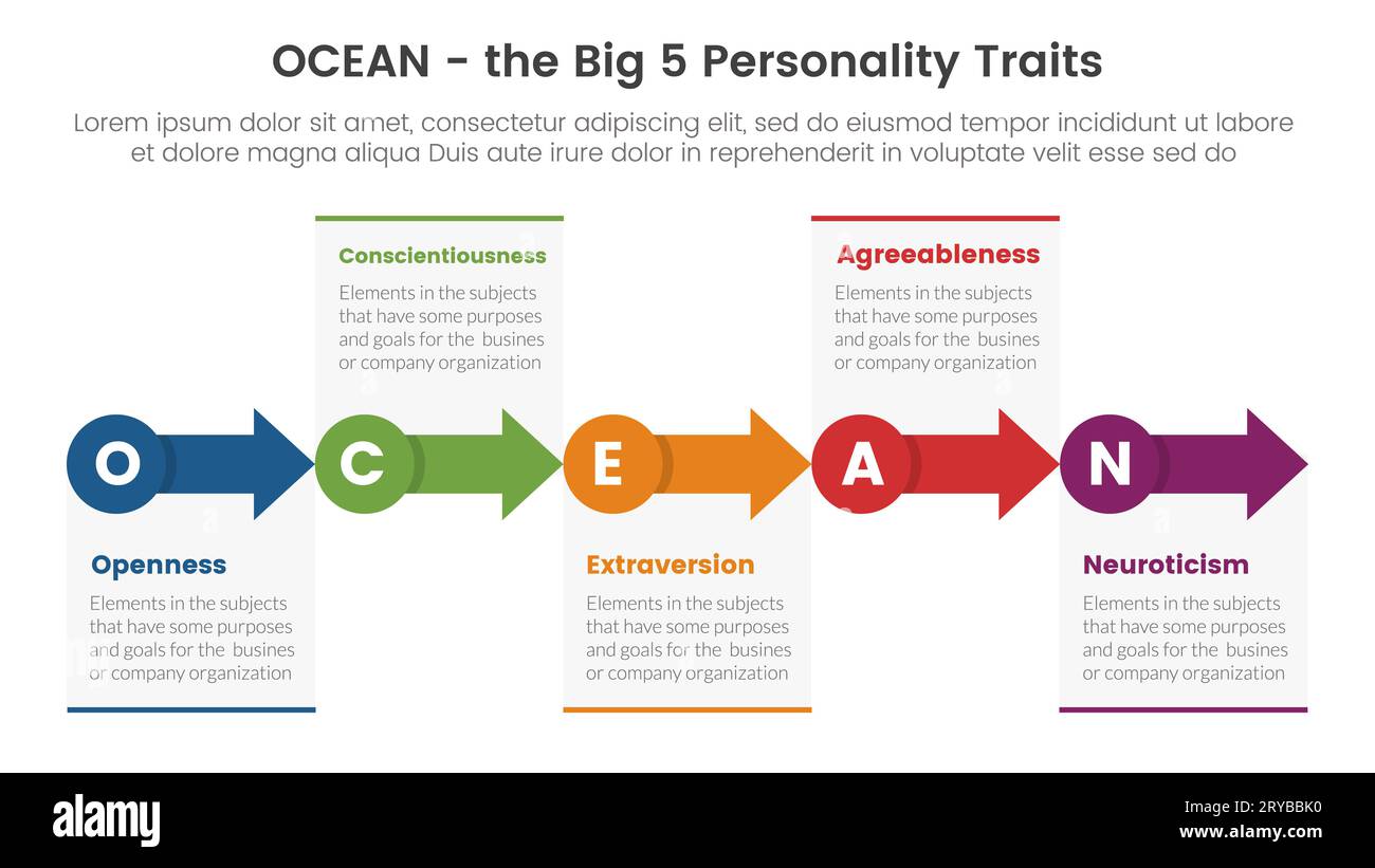 ocean big five personality traits infographic 5 point stage template with small circle and arrow right direction concept for slide presentation vector Stock Photo