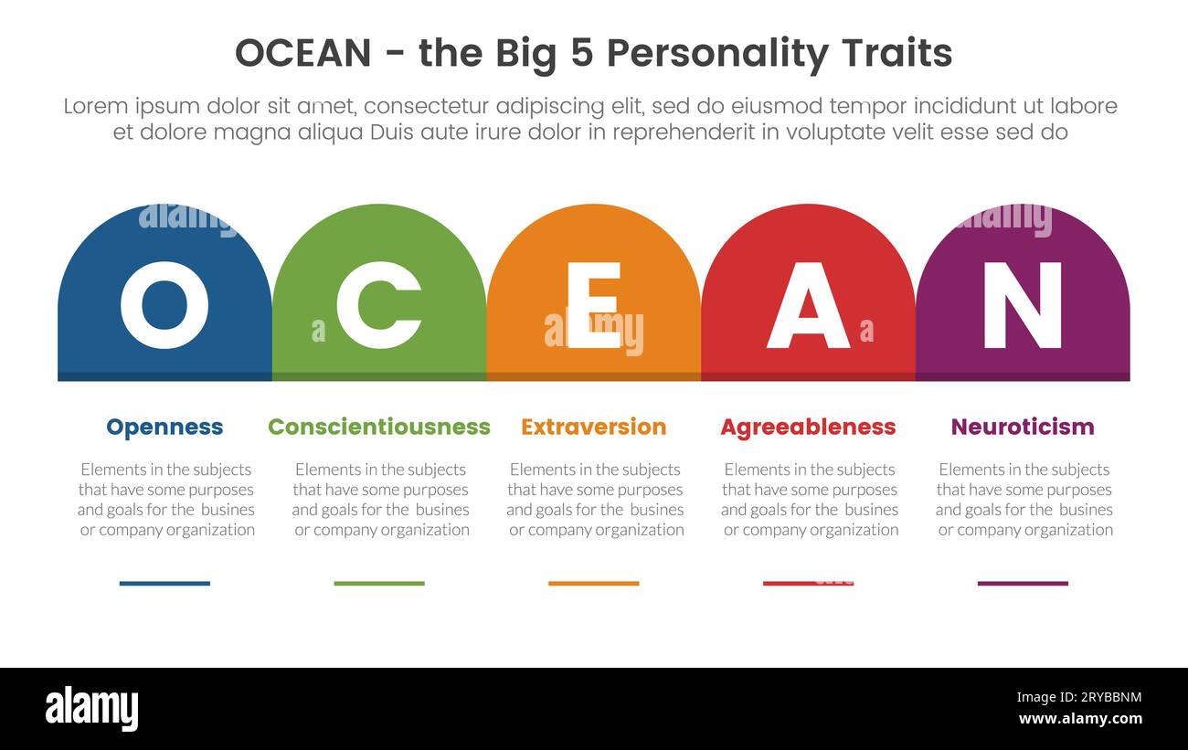 ocean big five personality traits infographic 5 point stage template with round box table right direction concept for slide presentation vector Stock Photo