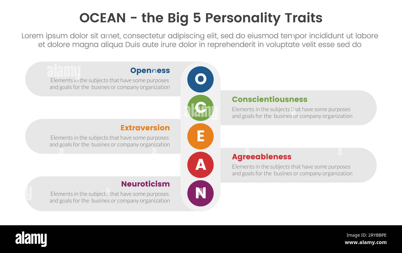 ocean big five personality traits infographic 5 point stage template with vertical small circle down direction concept for slide presentation vector Stock Photo