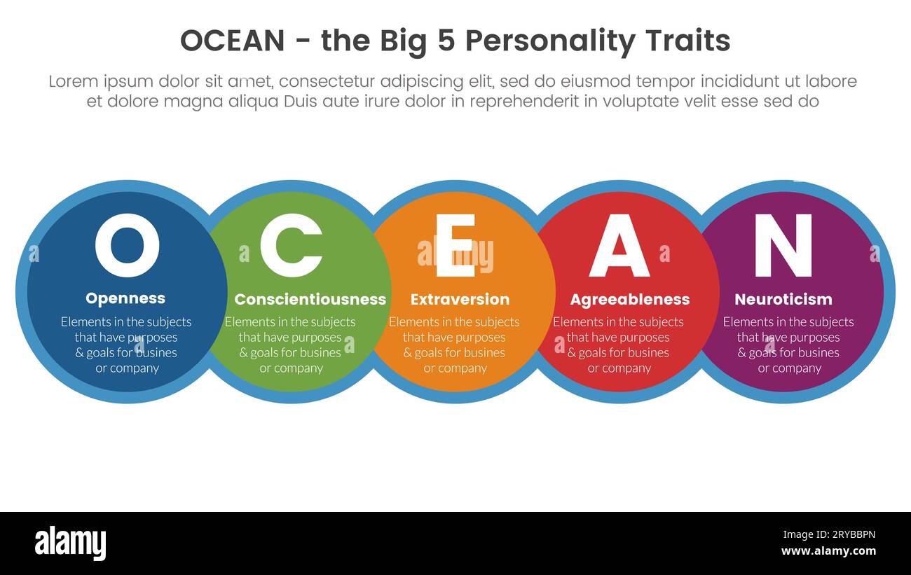 ocean big five personality traits infographic 5 point stage template with big circle and horizontal right direction concept for slide presentation vec Stock Photo