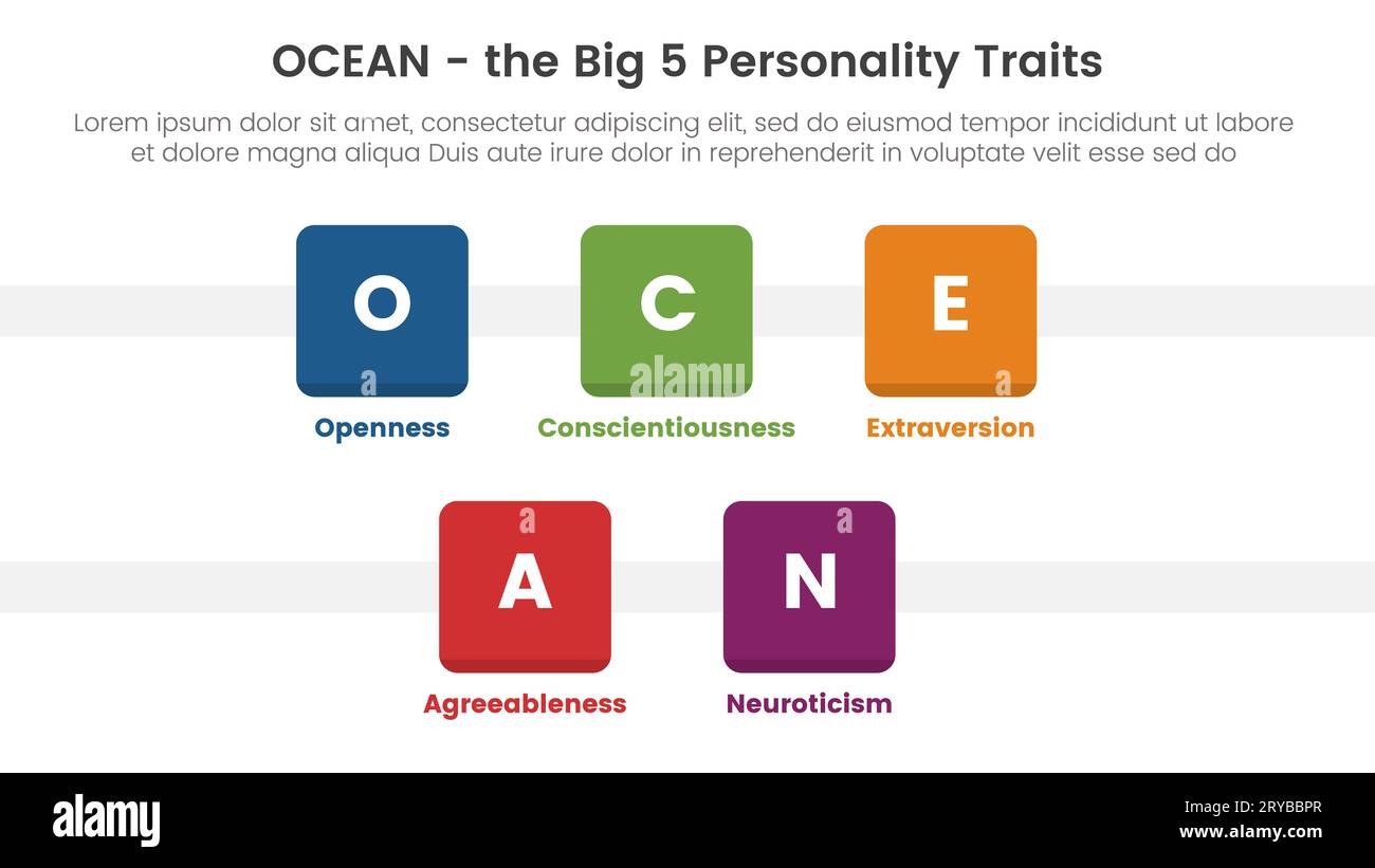 ocean big five personality traits infographic 5 point stage template with small square icon box concept for slide presentation vector Stock Photo