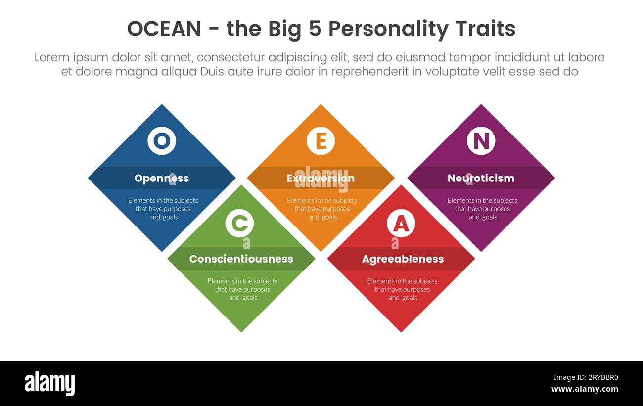 ocean big five personality traits infographic 5 point stage template with skewed shape rectangle symmetric balance concept for slide presentation vect Stock Photo