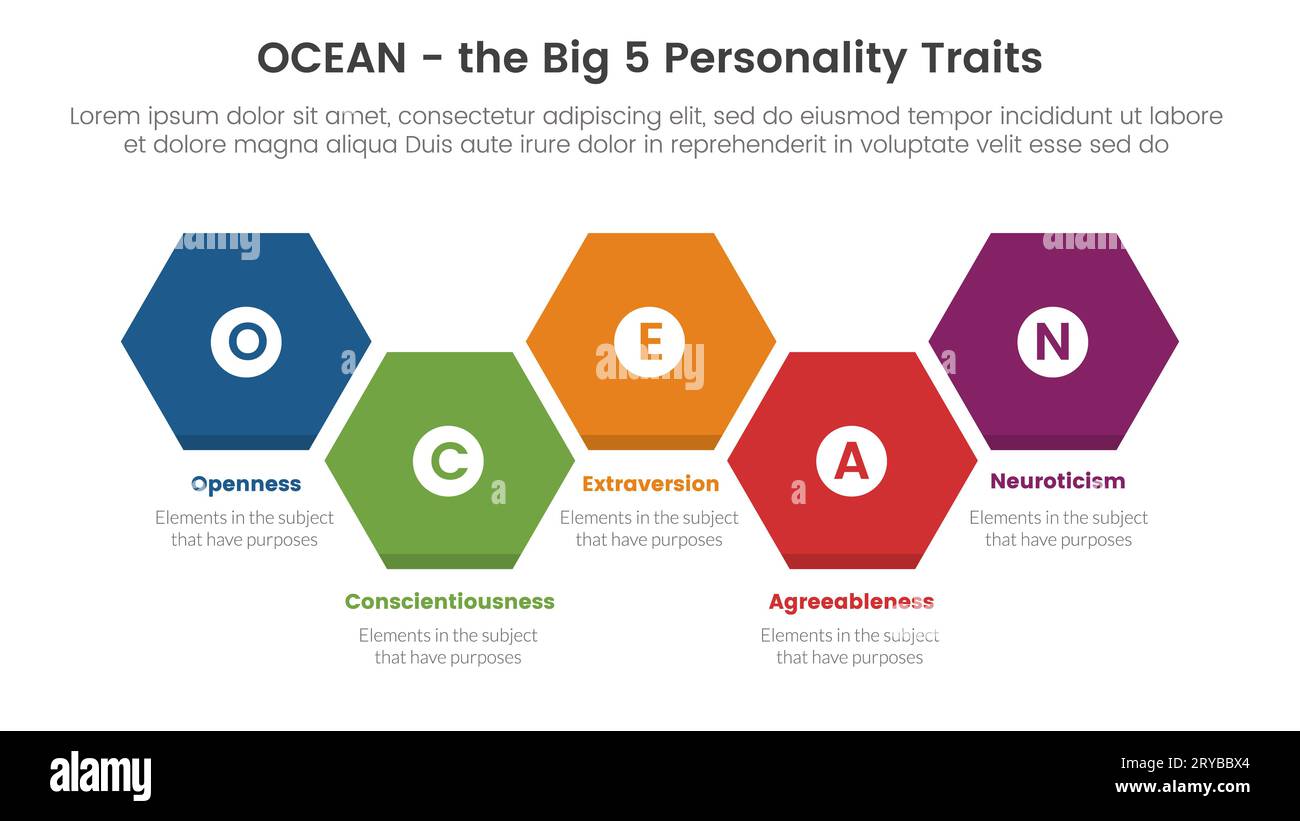 ocean big five personality traits infographic 5 point stage template with honeycomb right direction concept for slide presentation vector Stock Photo