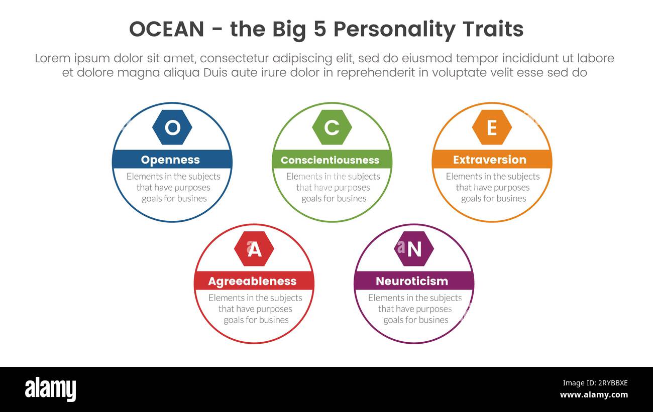 ocean big five personality traits infographic 5 point stage template with big circle outline style concept for slide presentation vector Stock Photo