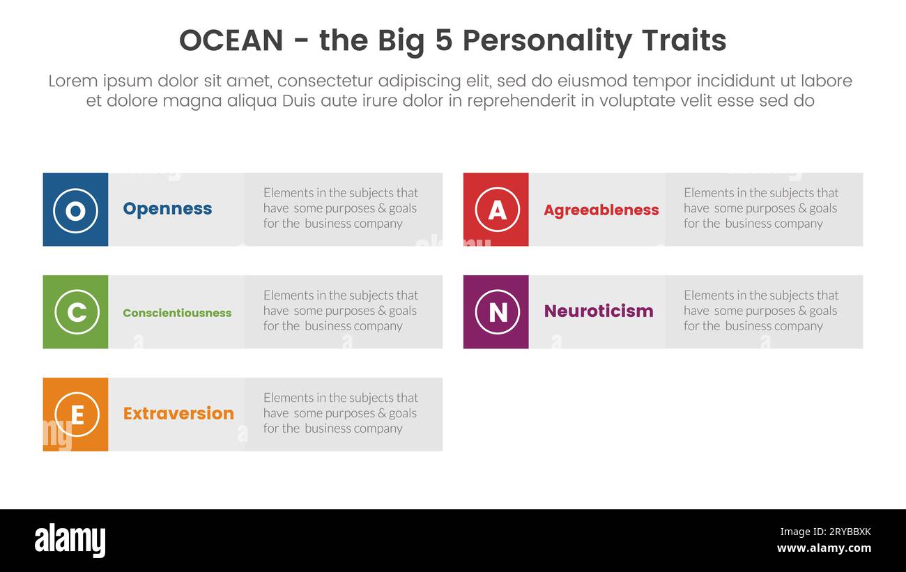 ocean big five personality traits infographic 5 point stage template with long rectangle box grey background concept for slide presentation vector Stock Photo