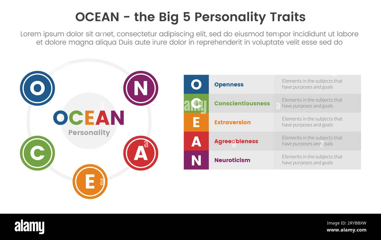 ocean big five personality traits infographic 5 point stage template with big circle based and long box description concept for slide presentation vec Stock Photo