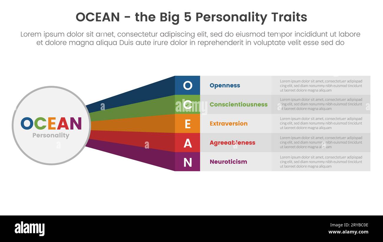 ocean big five personality traits infographic 5 point stage template with big circle and rainbow long shape concept for slide presentation vector Stock Photo