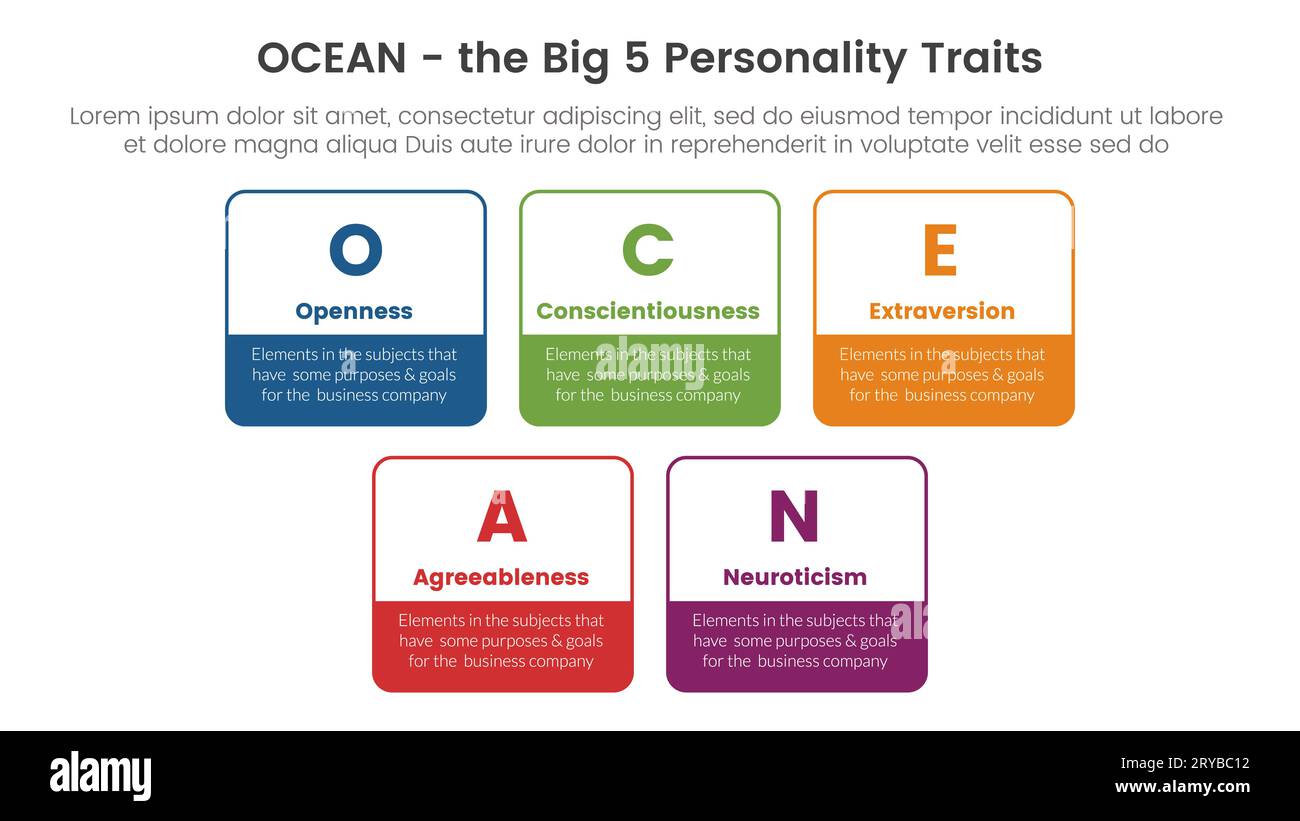 ocean big five personality traits infographic 5 point stage template with square rectangle box outline style concept for slide presentation vector Stock Photo