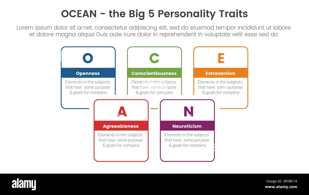 ocean big five personality traits infographic 5 point stage template with square rectangle box joined combine outline concept for slide presentation v Stock Photo