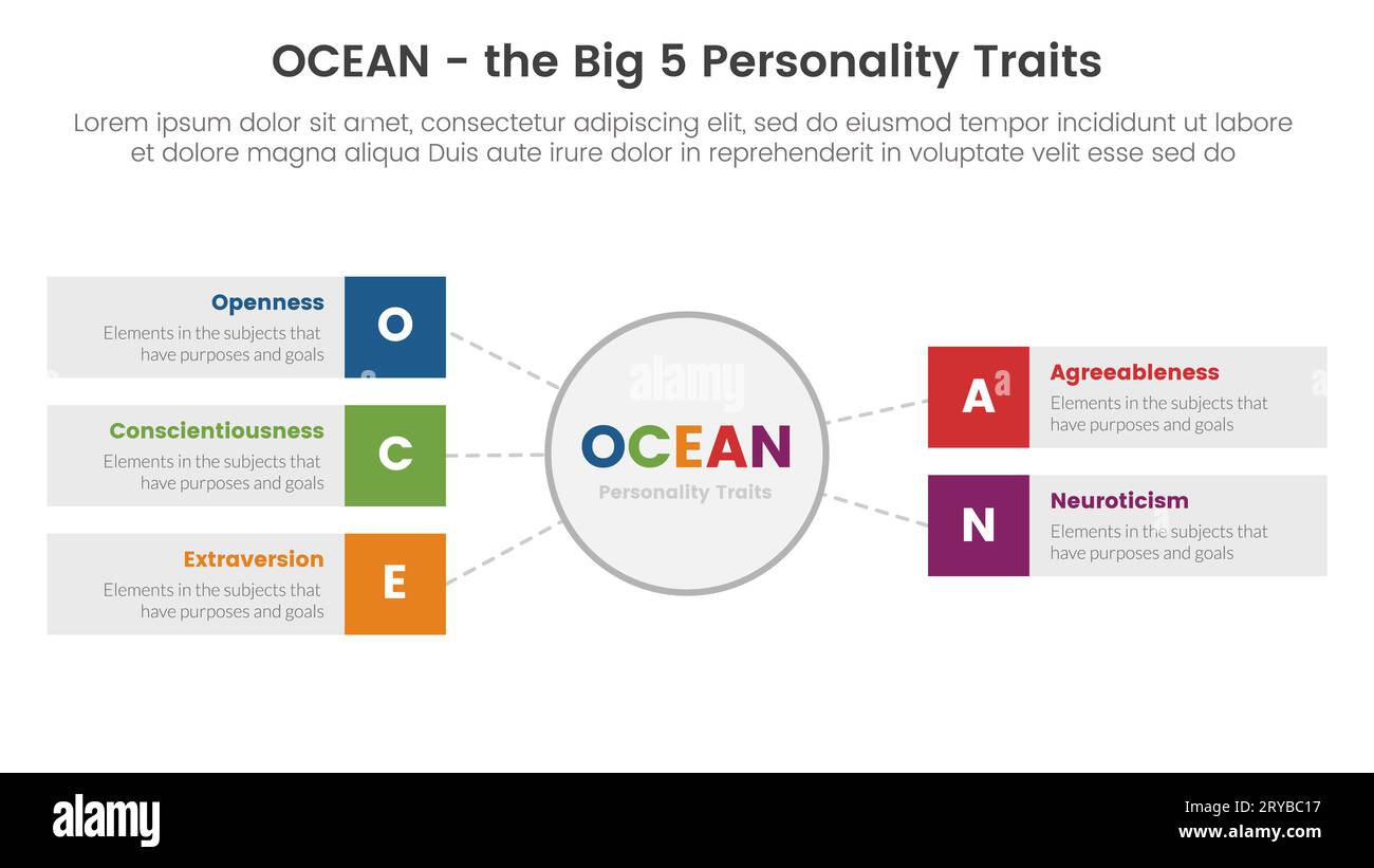 ocean big five personality traits infographic 5 point stage template with big circle and rectangle box concept for slide presentation vector Stock Photo
