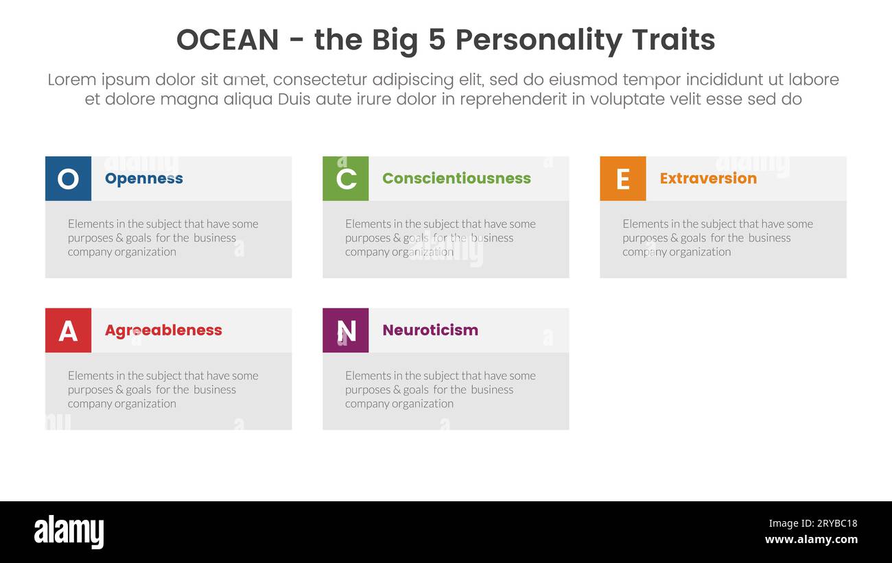 ocean big five personality traits infographic 5 point stage template with big box information concept for slide presentation vector Stock Photo