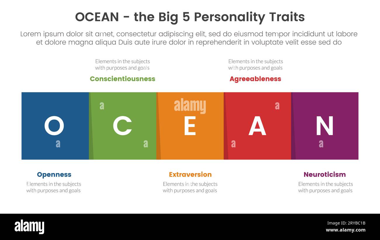 ocean big five personality traits infographic 5 point stage template with square box right direction concept for slide presentation vector Stock Photo