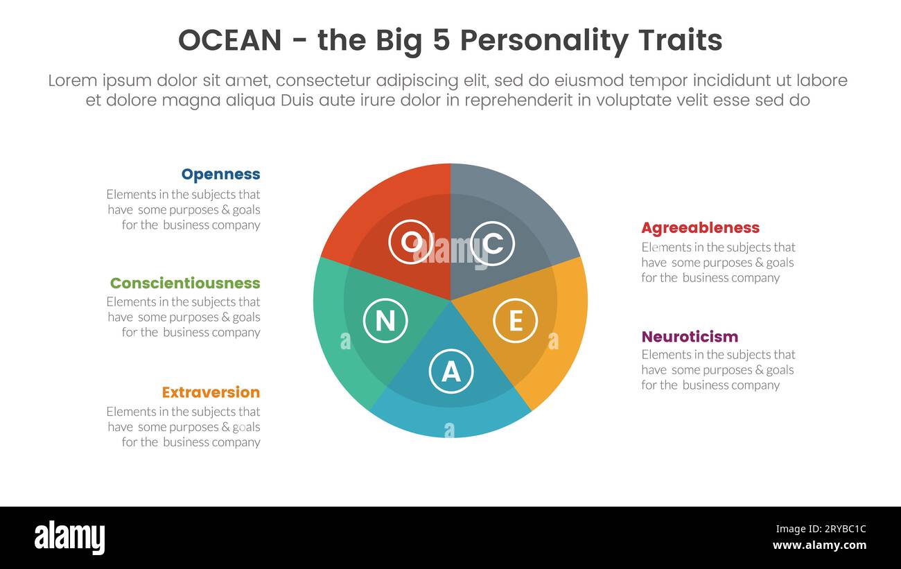 ocean big five personality traits infographic 5 point stage template with circle pie chart concept for slide presentation vector Stock Photo