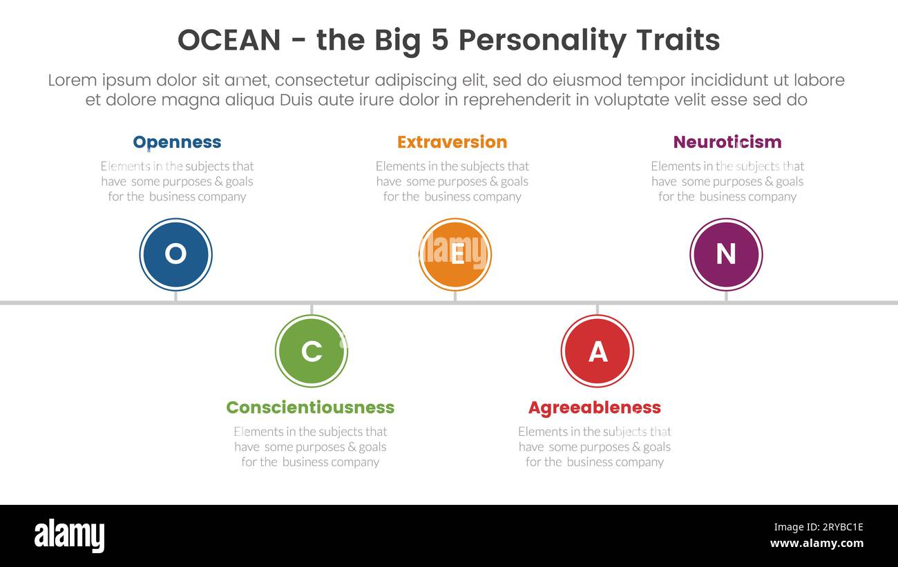 ocean big five personality traits infographic 5 point stage template with timeline point right direction concept for slide presentation vector Stock Photo