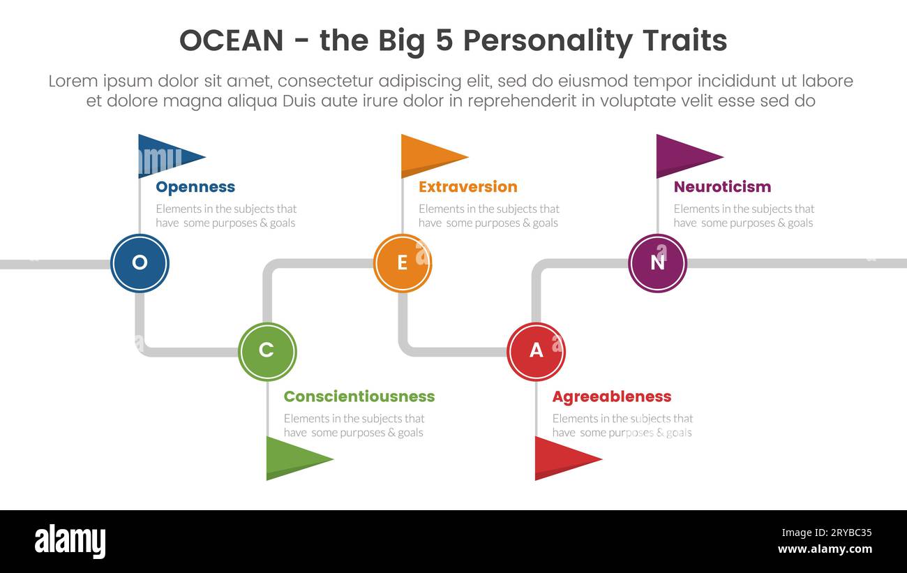 ocean big five personality traits infographic 5 point stage template with timeline flag point concept for slide presentation vector Stock Photo
