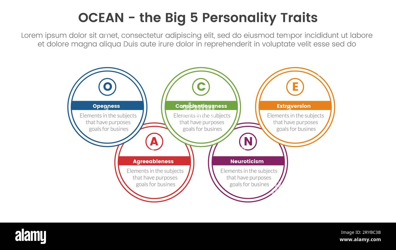 ocean big five personality traits infographic 5 point stage template with big circle join concept for slide presentation vector Stock Photo