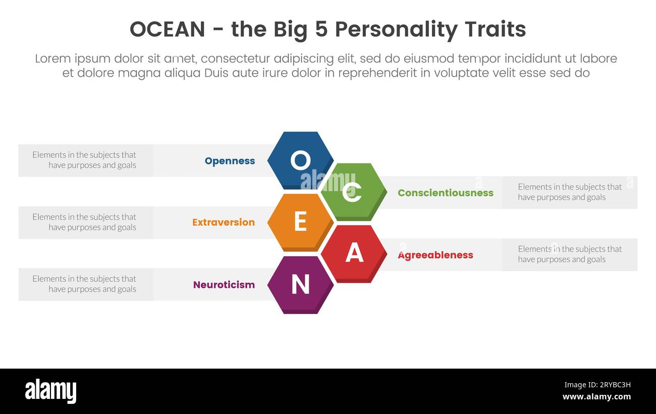 ocean big five personality traits infographic 5 point stage template with honeycomb vertical concept for slide presentation vector Stock Photo